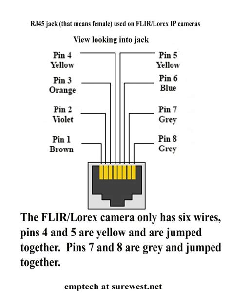 Ip camera poe pintout diagram. FLIR IP dome camera water damage in RJ45 connector using ...