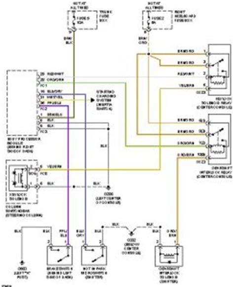 They are in pdf format so easily disclaimer: 1995 Jaguar Xj6 Fuse Box Diagram - Wiring Diagram Schema