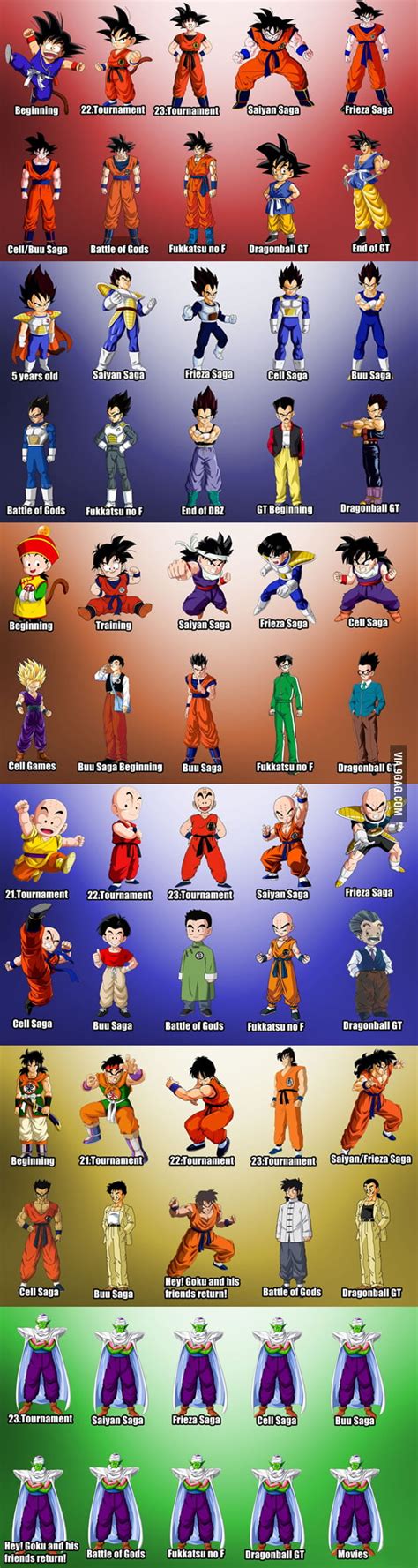 Dragonball evolution is a 2009 american live action film adaptation of the dragon ball franchise produced by 20th century fox. The Evolution Of Dragon Ball Characters - 9GAG
