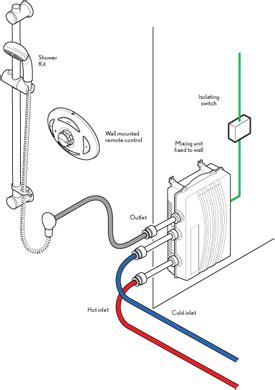 Because of the electric current in each and every component is similar while voltage of this circuit is complete. Triton Shower Wiring Diagram