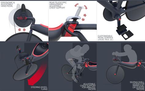 If you're someone who likes braving the elements and finds comfort in discomfort, chronic wetness is the video for you. PEP Tandem Bike Concept for Disabled Olympic Racers ...