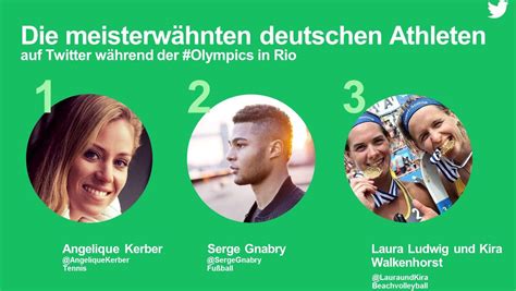 Whatever serge gnabry's cooking, it must be good! #Rio2016-Bilanz: Twitter-Nutzer lieben Fußball, Michael ...