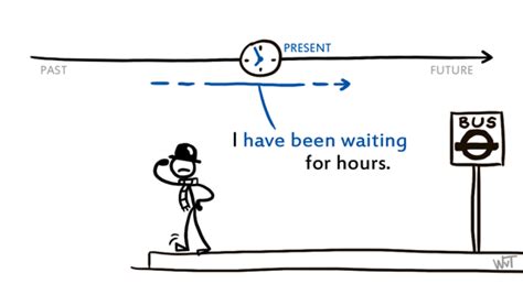Learn the definition of 'i have been waiting'. NU Beter Engels - tegenwoordige tijd