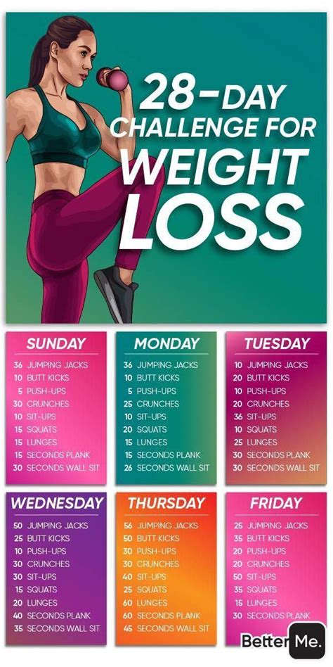 Weight loss apps are the latest and most efficient way of tracking weight loss. Pin on Weight Loss Exercise Plan