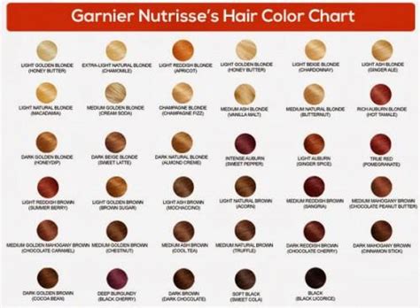 Detailed description new formula sort does not contain parabens and enriched with active concentrate fruit. Garnier Hair Dye | Sophie Hairstyles - #41754