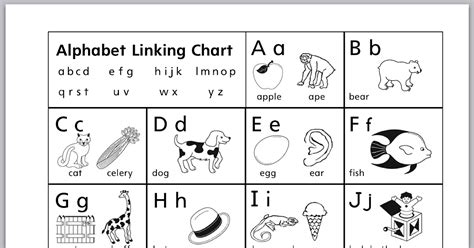 Copyright ©2009 by irene c. Alphabet Linking Chart.PNG - Google Drive