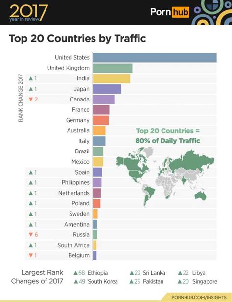 Welcome to the porn site pornhits.com. This Is The Porn The World Was Watching In 2017 | IFLScience