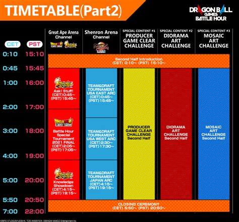 We're looking forward to seeing you again sometime! Dragon Ball Games Battle Hour: Zeitplan, Aufstellung und Streaming | Komponenten PC