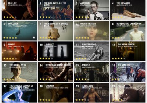 Titles are ranked by metascore prior to rounding. CHART: GREATEST HORROR FILMS OF 2010-2020 (RANKED, ONGOING ...