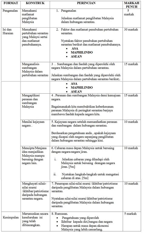 Kemunculan dan perkembangan nasionalisme sehingga. skema jawapan kertas 2 sejarah spm 2016 | School, Screenshots