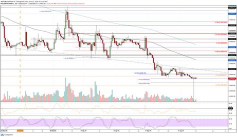 The big bull run went on till the beginning of 2021, and btc price crossed $40,000. Ripple Price Analysis: Potential Disaster For XRP ...