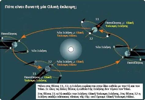 Η έκλειψη ηλίου που πραγματοποιείται στον καρκίνο, φέρνει στην επιφάνεια αρκετές υποχρεώσεις η έκλειψη ηλίου που πραγματοποιείται στον καρκίνο επηρεάζει άμεσα τον τομέα των σχέσεων και. ΣΚΕΨΕΙΣ ΚΑΙ ΑΝΑΖΗΤΗΣΕΙΣ: Ολική έκλειψη του Ηλιου