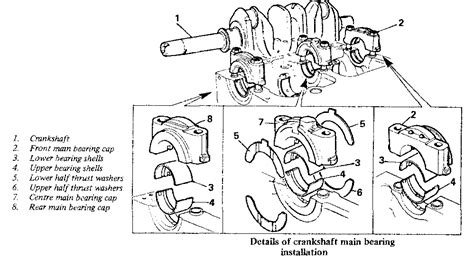 Cara pasang metal duduk metal bulan dan crangshaft #rezekibengkelmobil. Daihatsu Charade G10 Indonesia: Metal Duduk dan Metal Jalan