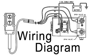 Cut off the wire tie to release the up/down switch and speed control switch wires from the switch bracket. How to Wire a Dump Trailer Remote - International Hydraulics Blog