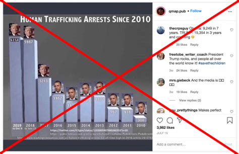 On july 30 of every year, the world marks the world day against trafficking in persons to help raise awareness on this issue. Viral Chart Distorts Human Trafficking Statistics ...