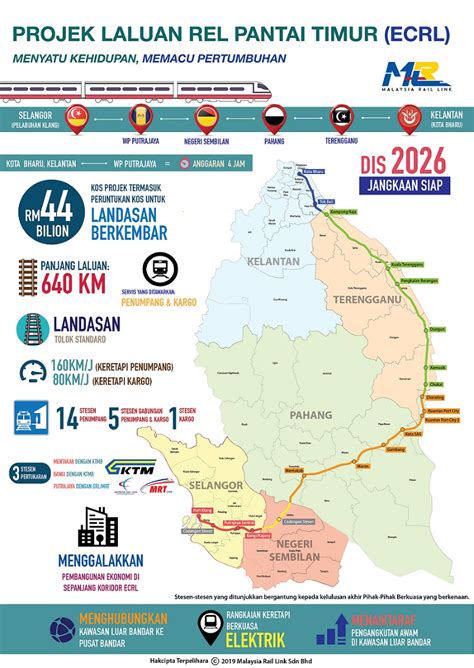 Kebaharuan, keunikan dan keaslian inovasi. Projek ECRL dapat kelulusan untuk jajaran semula Kota ...