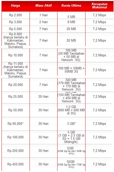 Maybe you would like to learn more about one of these? Cara Mendaftar Paket *550*790# / Daftar Internet Speedy Unlimited Murah Bulanan : Mengenal ...