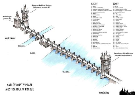 Karlův most je nejstarší stojící most vedoucí přes řeku vltavu v praze. Most Karola w Pradze - rzeźby | Karlův most v Praze ...