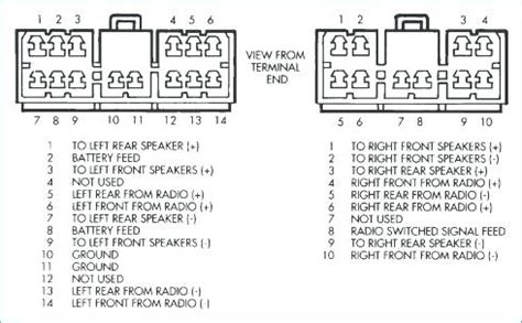 All jeep models that are created today, one way or another are followers of the first brand cars. 95 Jeep Grand Cherokee Wiring Diagram Images - Wiring Diagram Sample