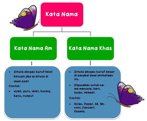 Kenapa sih kamera hp bisa buram? Kata Nama - Lessons - Tes Teach