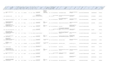 Letter of warning issued code 96. PSC Product Service Code (PSC) D escription Contracting A ...