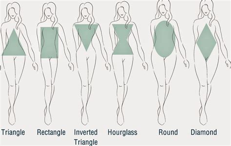 As true as this may be, you do have the power to change the plan. How to know different female Body shapes. | The WomenPlaza ...