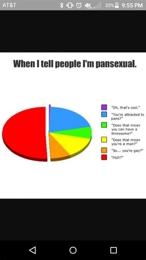 Pansexual persons will not limit themselves sexually regarding to biological sex, gender, or gender identity. LGBTQ+ - Pansexual quote #1 - Wattpad