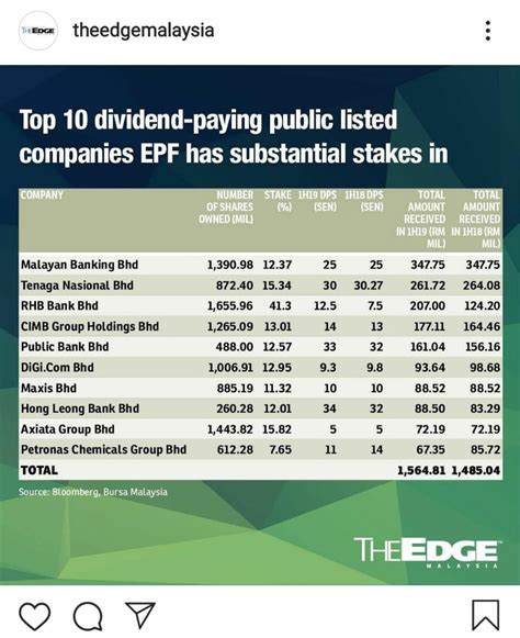 It is a japanese public multinational corporation. Top 10 dividend paying public listed companies EPF has ...