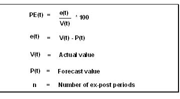 It is the relative error expressed in terms of per 100. Absolute Percentage Error Formula