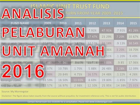 Anda boleh mula melabur di dalam unit amanah melalui 3 cara iaitu: Pelaburan Unit Trust Terbaik 2016 - 2017 - Satu Analisa ...