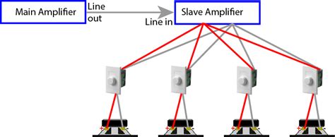 Computer connection diagram, how to hook up a computer. 19 Beautiful How To Hook Up A 4 Way Switch Diagram