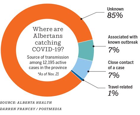 Retail shopping restrictions in alberta are currently at levels set per step 1, which were announced april 6, where stores are limited to 15 per cent of fire code capacity. Alberta Covid Restrictions Nov 24 / Fauci Warns Coronavirus Could Disrupt Life Well Into New ...