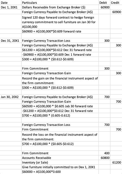 You can also use a free version of excel by opening a microsoft account. Solved On December 1, 20X1, Micro World Inc. entered into a 120-day forward contract to sell ...