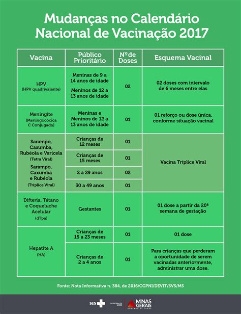 Campanha vacina é proteção para todos. #VocêViu? Calendário de Vacinação do SUS é ampliado em ...