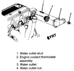 It is driven by the timing chain. SOLVED: Location of thermostat on pontiac g6 2009 - Fixya