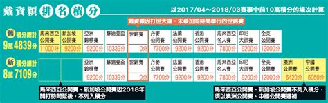 二技統一入學測驗 ｜ 四技二專統一入學測驗 ｜ 統測公告資料專區 ｜ 專科學力鑑定 ｜ 大陸地區高等專科學校學歷甄試暨採認 ｜ 其他承接之業務. 新聞 心疼 拼世大運 戴資穎痛失球后 - 看板 Badminton - 批踢踢實業坊