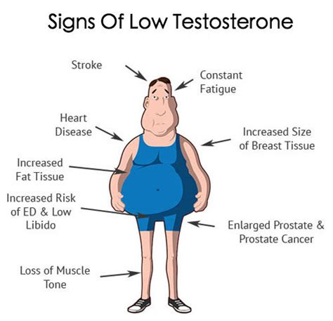 Testosterone replacement therapy (trt) has become a popular therapy among men, and women as well, to address some unpleasant side effects that are commonly experienced with aging. Sei Bella Med Spa: Testosterone...Men AND Women Need It!