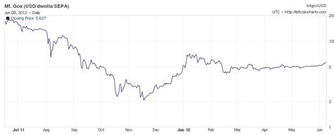 04, 2018 9:58 am etwinklevoss bitcoin trust etf (coin)gbtc the likelihood of this occurring in a reasonable investment timeframe (say, the next 100 years) is so so what happens if there is no dip, and one last buying chance is missed before bitcoin goes to the. Porn, gambling, and malware: Bitcoin as the 'Net's Wild West | Ars Technica