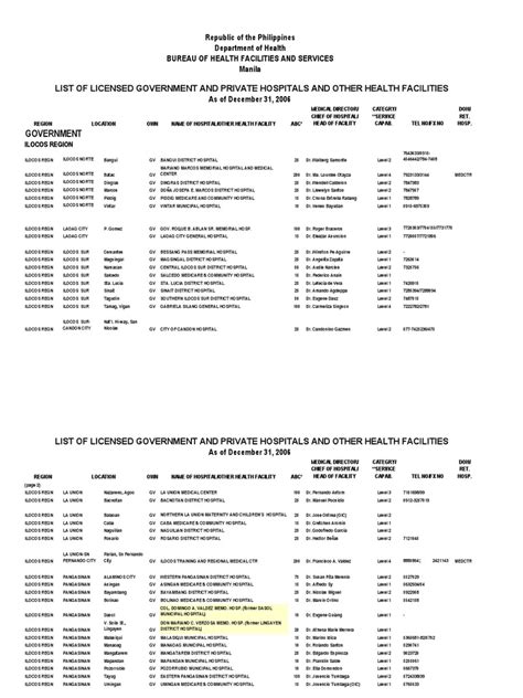 Hospital deposit rate (jadual iii). PRIVATE AND GOVERNMENT HOSPITALS 2006