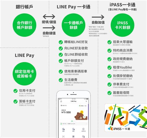 Click here for google pay instructions. 【地虎支付】LINE Pay Money －儲值、提領超便利!