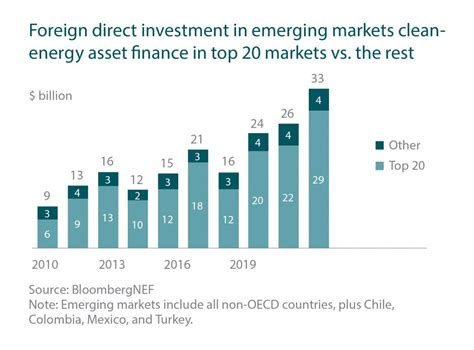 Corporate finance, personal finance and public finance.1. Climate finance: Creating the conditions we need to invest ...