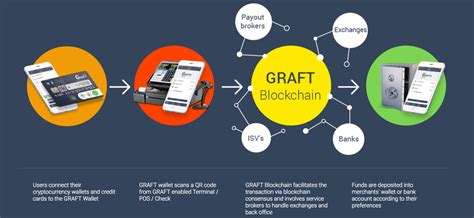 However, you must understand that one does not directly pay with bitcoin, ethereum, or. Growing Satoshi's Dream: Getting Crypto into Venues While ...