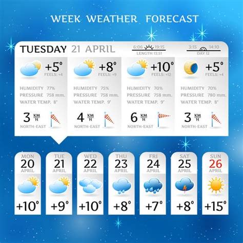 Pin the clipart you like. Week weather forecast report layout - Download Free ...