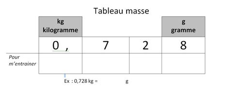 1.1 Masse et volume (20 à 35 min)
