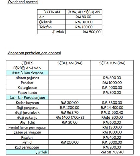 Untuk menambah pemahaman pada uraian di atas, maka akan kami berika beberapa contoh soal sekaligus pembahasannya. E- Solution: JENNIFER_BUSSINESS PLAN
