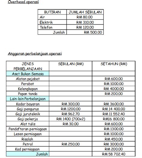 Gunting rambut salun kecantikan dibenar operasi 10 jun. E- Solution: JENNIFER_BUSSINESS PLAN