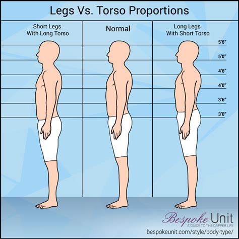 I've actually never heard of anyone preferring that, actually. How To Dress Your Body Type: Irregular | Guide To Menswear