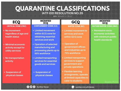 For the same period, abra was also placed under mecq, while quezon was placed under gcq. All you should know about GCQ | Cebu | フィリピン情報サイト