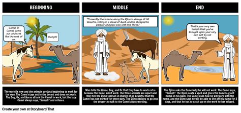 They live in the dry deserts in so whether a camel has one hump or two, it is one amazing creature that is very well adapted to its fill in the missing letters to create a vocabulary word from the story. How the Camel Got His Hump Summary & Activities