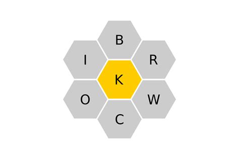 Alternately, just click latest above for hints to the current spelling bee. New York Times Spelling Bee Solution and Answers for ...